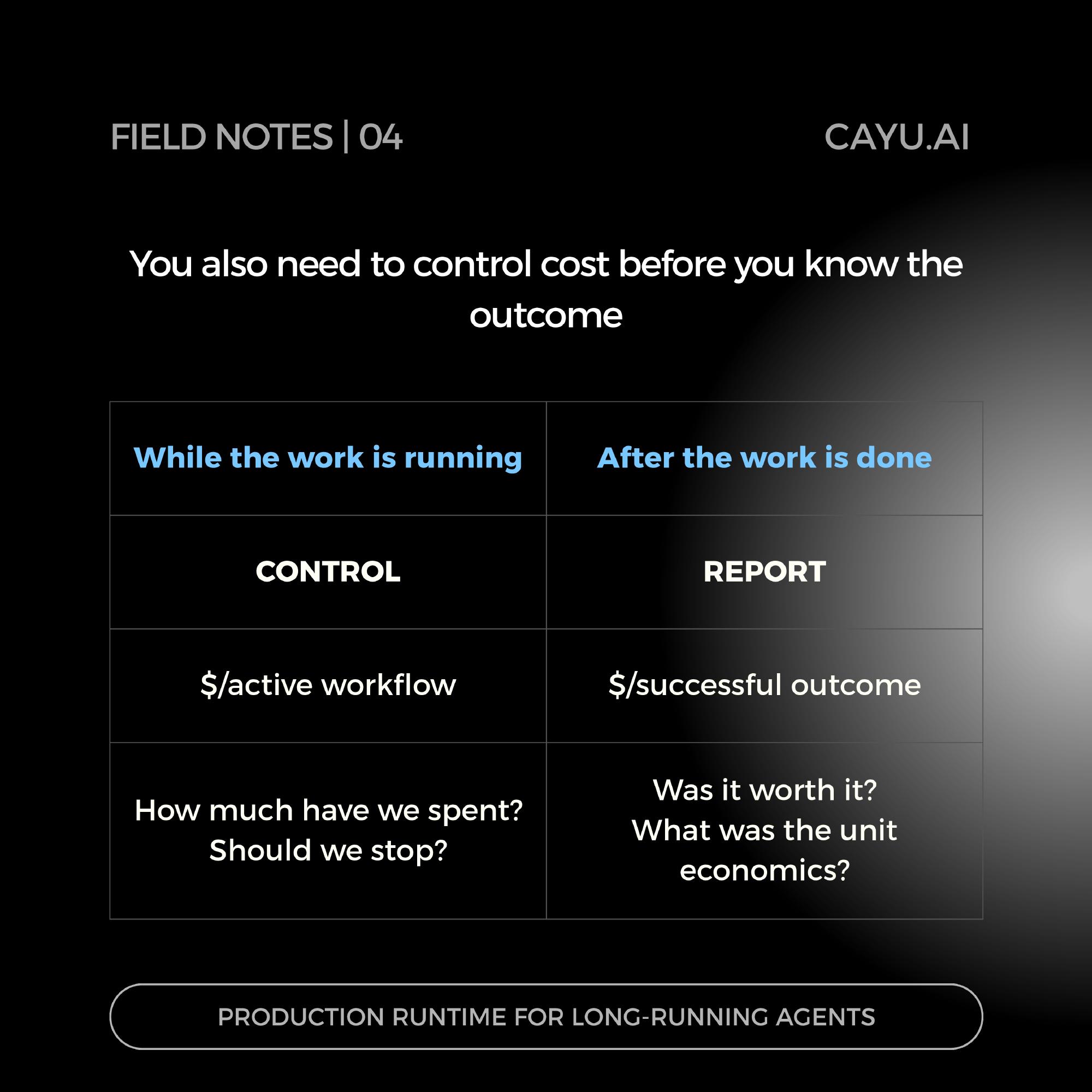 While work is running you control cost per active workflow. After the work is done you report cost per successful outcome.